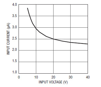 Linear Technology LT3971 input current Linear Technology LT3971 input current